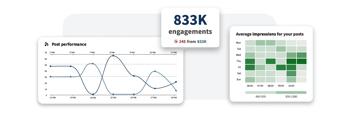 Hootsuite post metrics