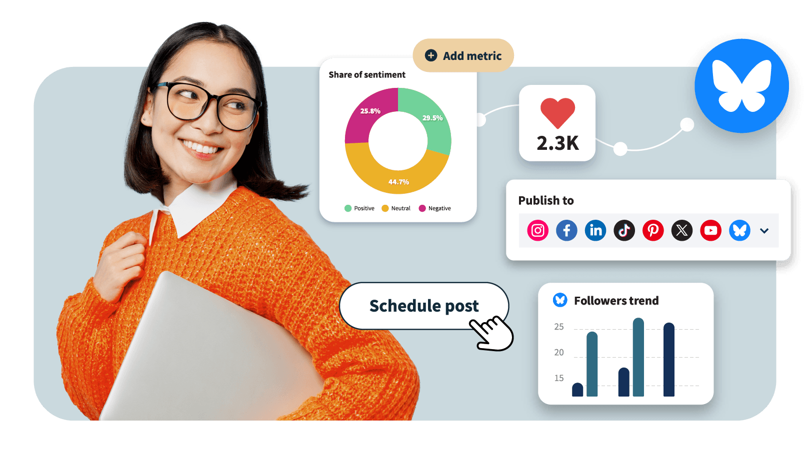 Social media dashboard interface showing sentiment analysis, publishing options, and follower trends with various platform icons and metrics