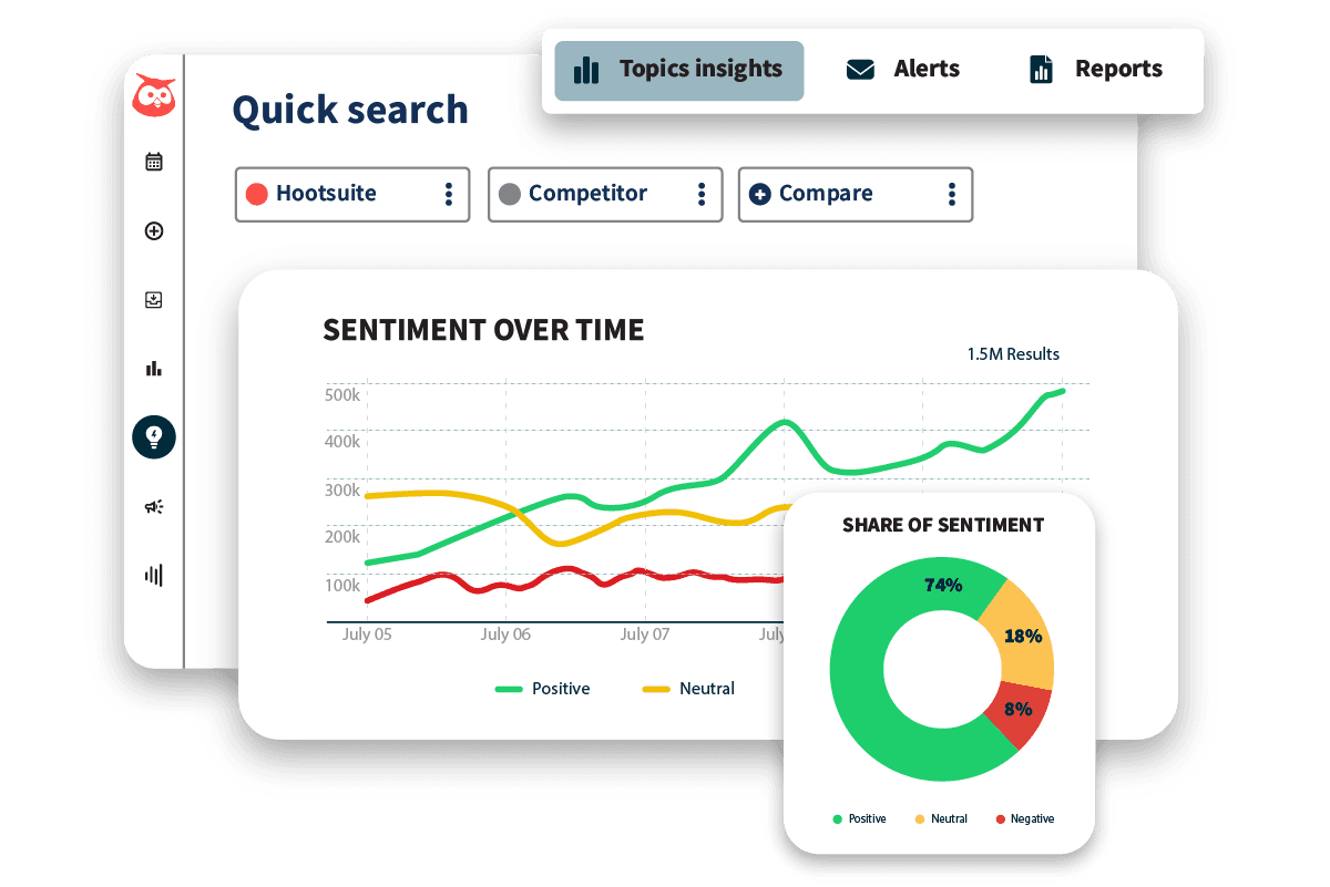 Graph displaying sample "sentiment over time" as well as "share of sentiment" for a brand.