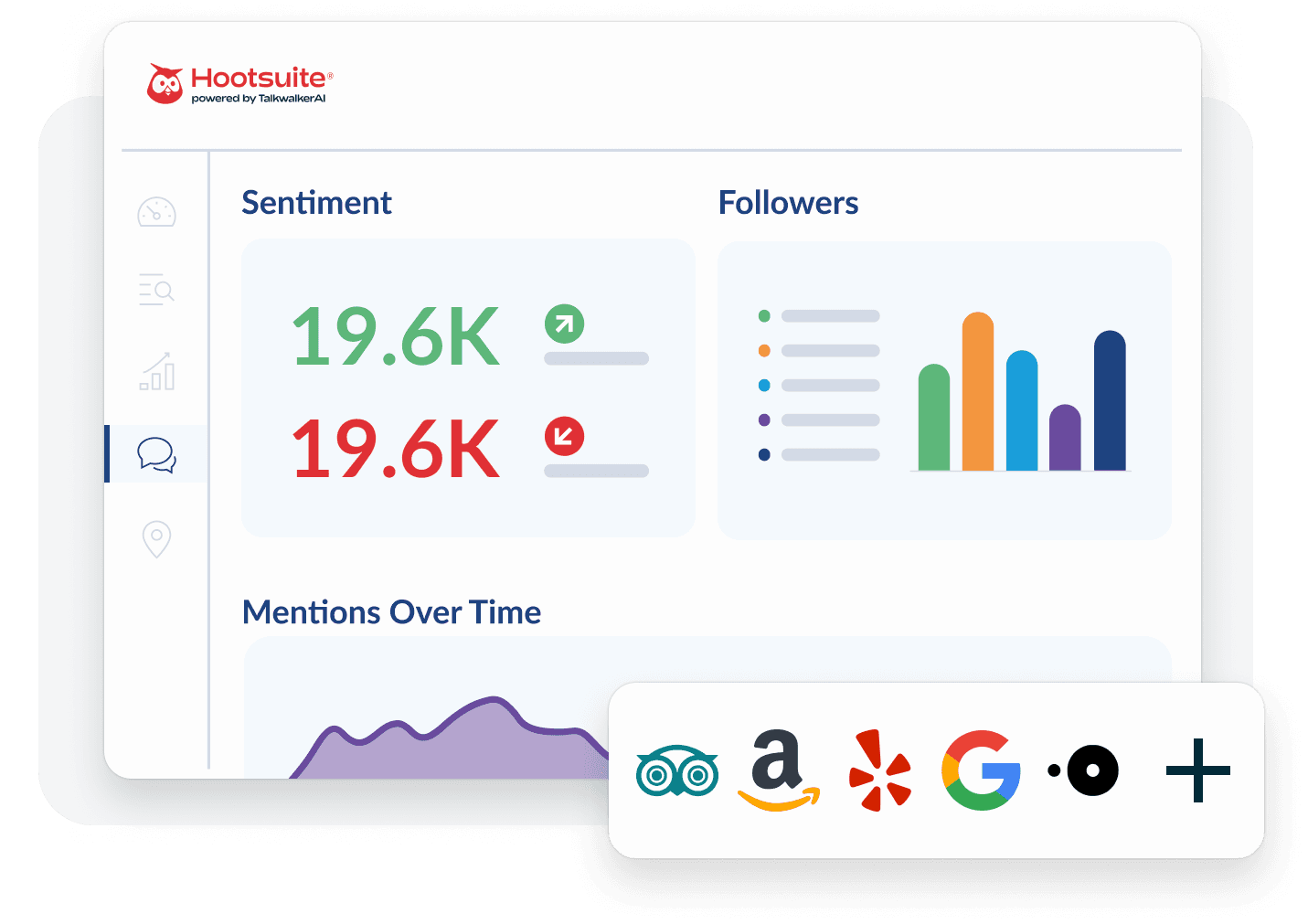 Customer feedback analytics dashboard showing sentiment analysis with 75% positive ratings and report creation interface